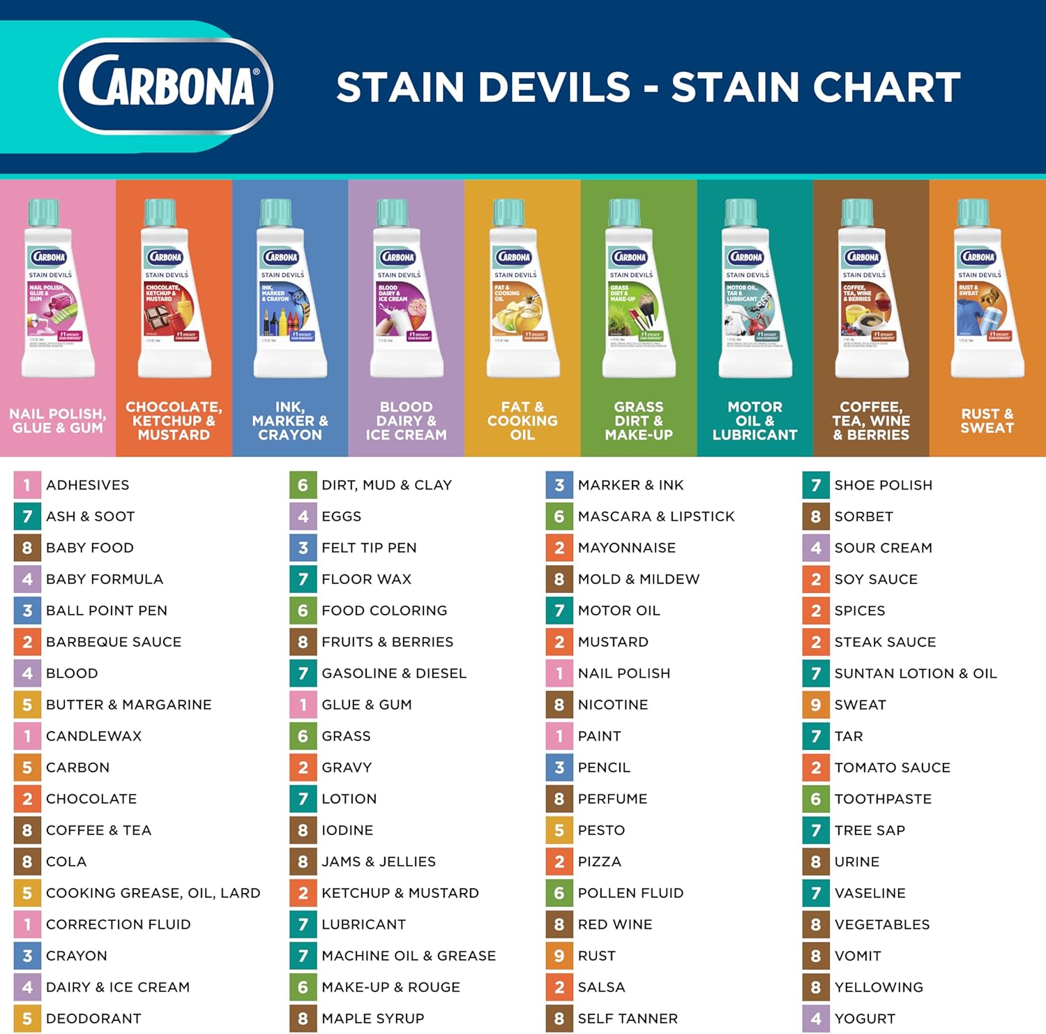 Carbona Stain Devils® #3 | Ink, Marker & Crayon | Professional Strength Laundry Stain Remover | Multi-Fabric Cleaner | Safe On Skin & Washable Fabrics | 1.7 Fl Oz, 1 Pack - Image 7