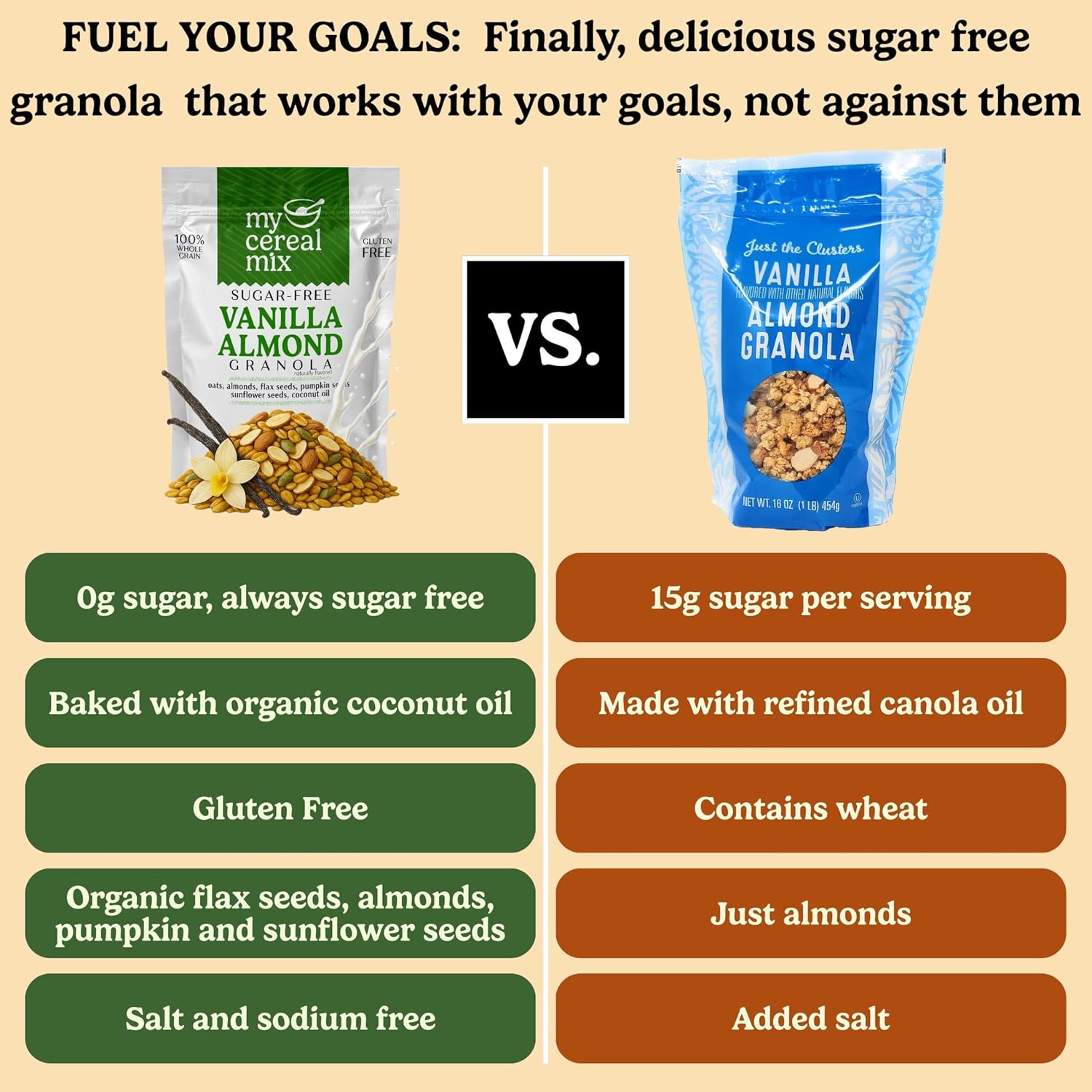 MyCerealMix Cinnamon Pecan Sugar-Free Granola, 10 oz - Keto & Diabetic-Friendly, Plant-Based, No Added Sugar, Gluten-Free, High Fiber, Allulose & Monk Fruit Sweetened, Non-GMO Oats - Image 6