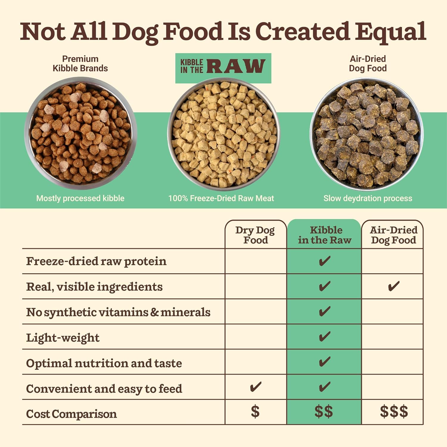 Primal Kibble in The Raw, Freeze Dried Dog Food, Chicken, Scoop & Serve, Made with Raw Protein, Whole Ingredient Nutrition, Crafted in The USA, Dry Dog Food 1.5 lb Bag - Image 5