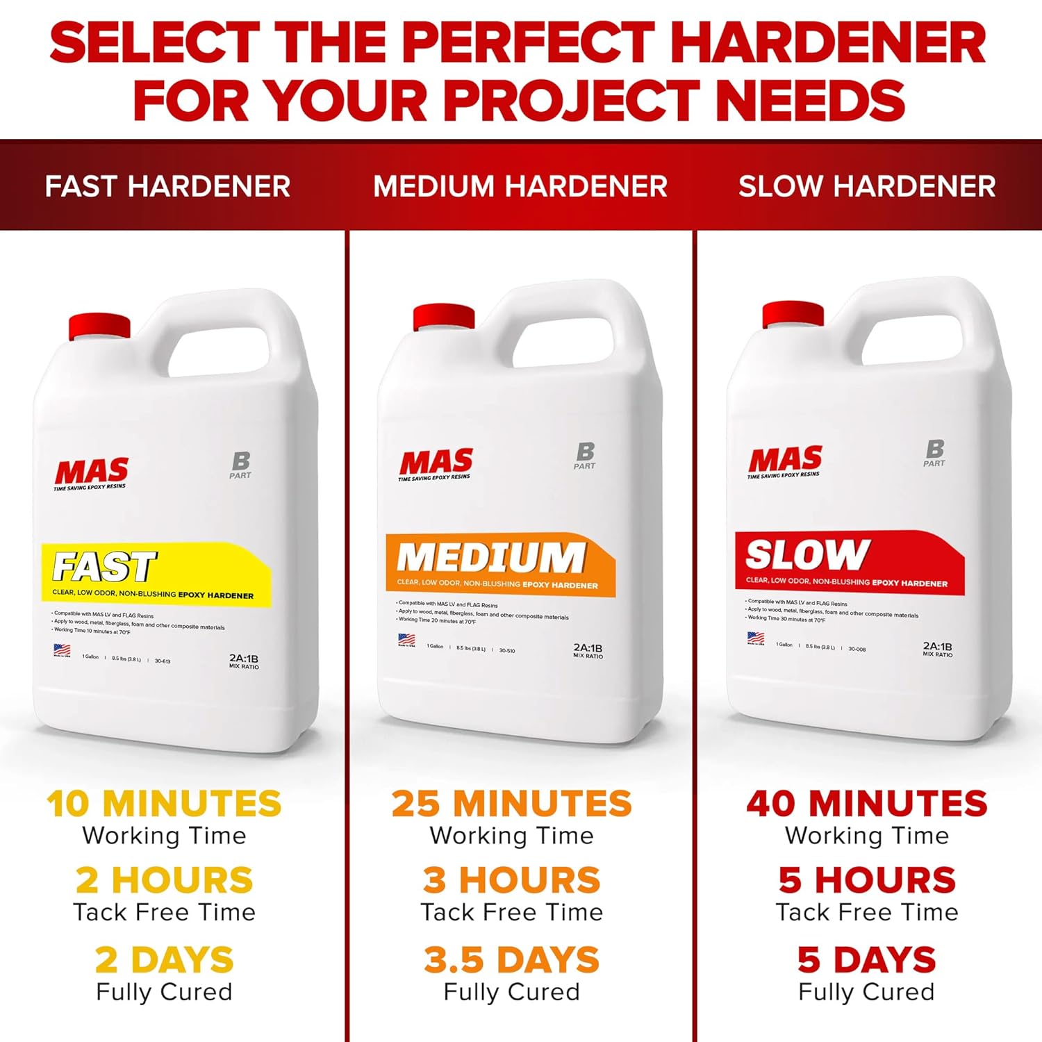 MAS Epoxies Marine Epoxy Resin Kit (1.5-Quart, Medium) 2:1 High Performance Non-Blushing Self-Leveling Hardener for Boat and Wood Repair, Fiberglass Repair Kit with Cups and Pumps - Image 6