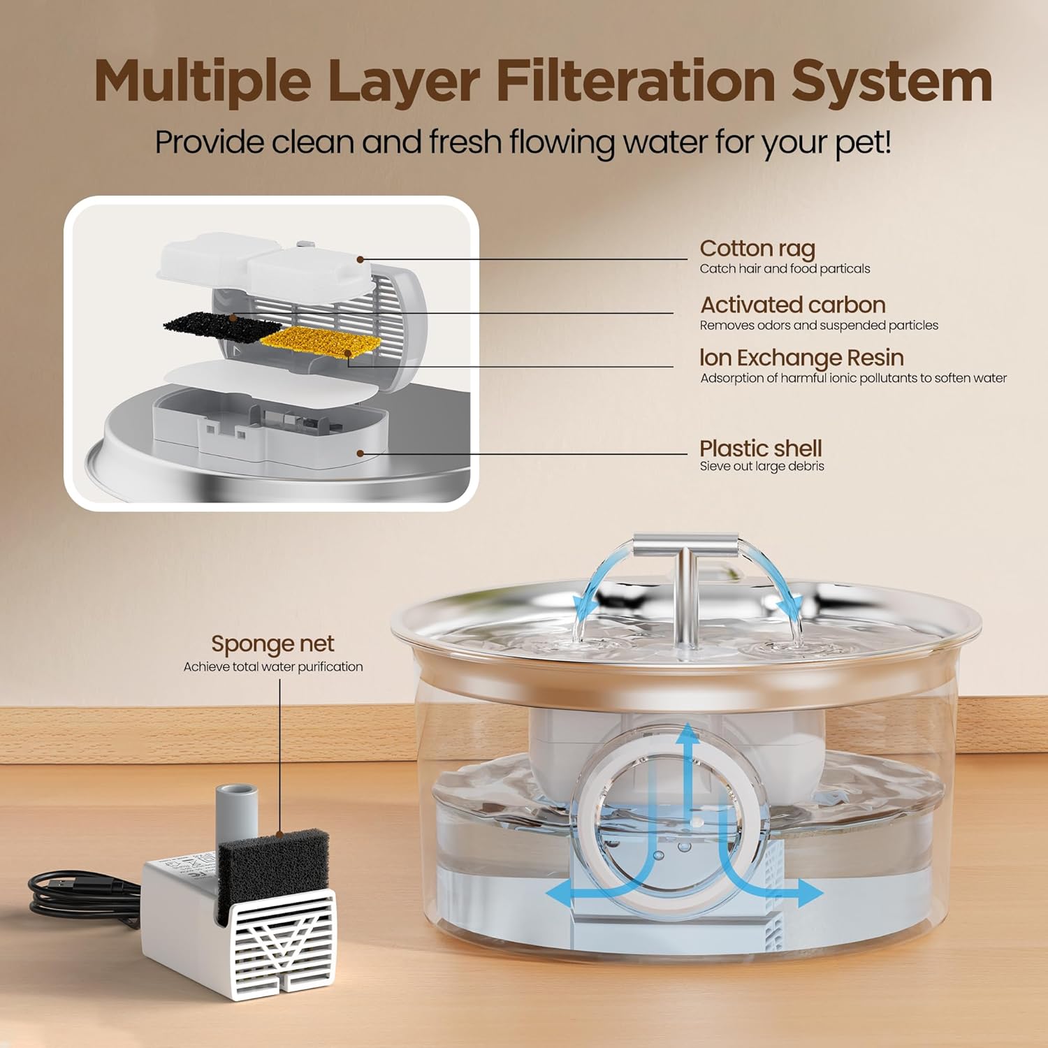Cat Water Fountain Filter: 24 Pet Fountain Replacement Screen for Stainless Steel - 12 Carbon Filters & 12 Foam Filters - Suitable for Cat Water Fountain Stainless Steel S17 - Image 3