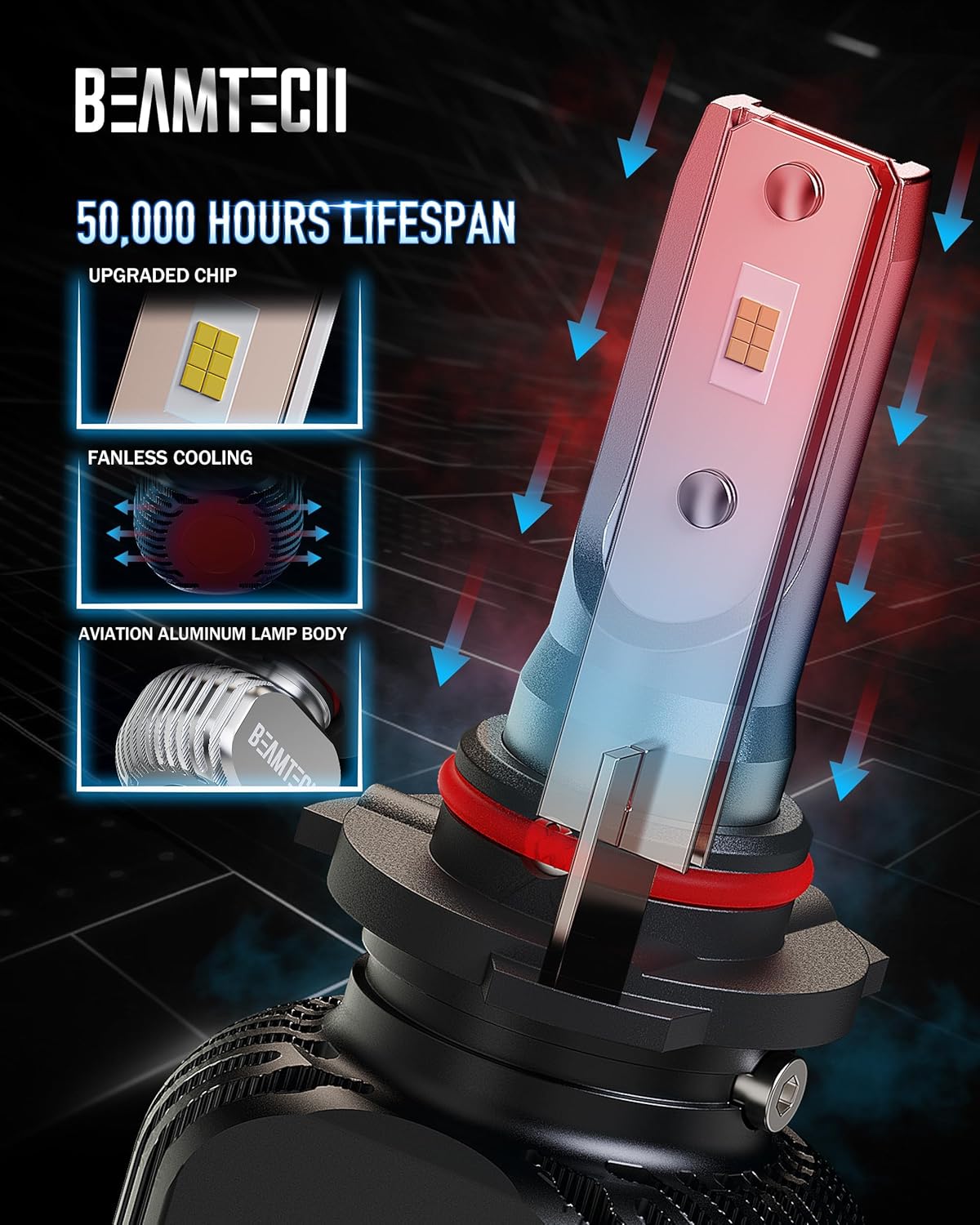 BEAMTECH 9005/HB3 Bulbs, S1 Series Fanless Fog Light 300% Brighter 6500K Xenon White, 2 Bulbs - Image 6