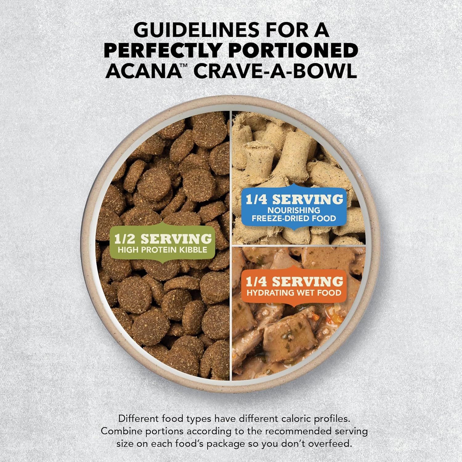 ACANA Classics Dry Dog Food Salmon and Barley Recipe 22.5lb Bag - Image 8